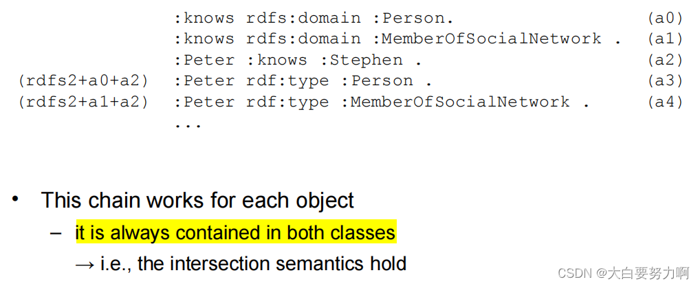 Multiple Domains/Ranges