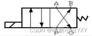 请添加图片描述