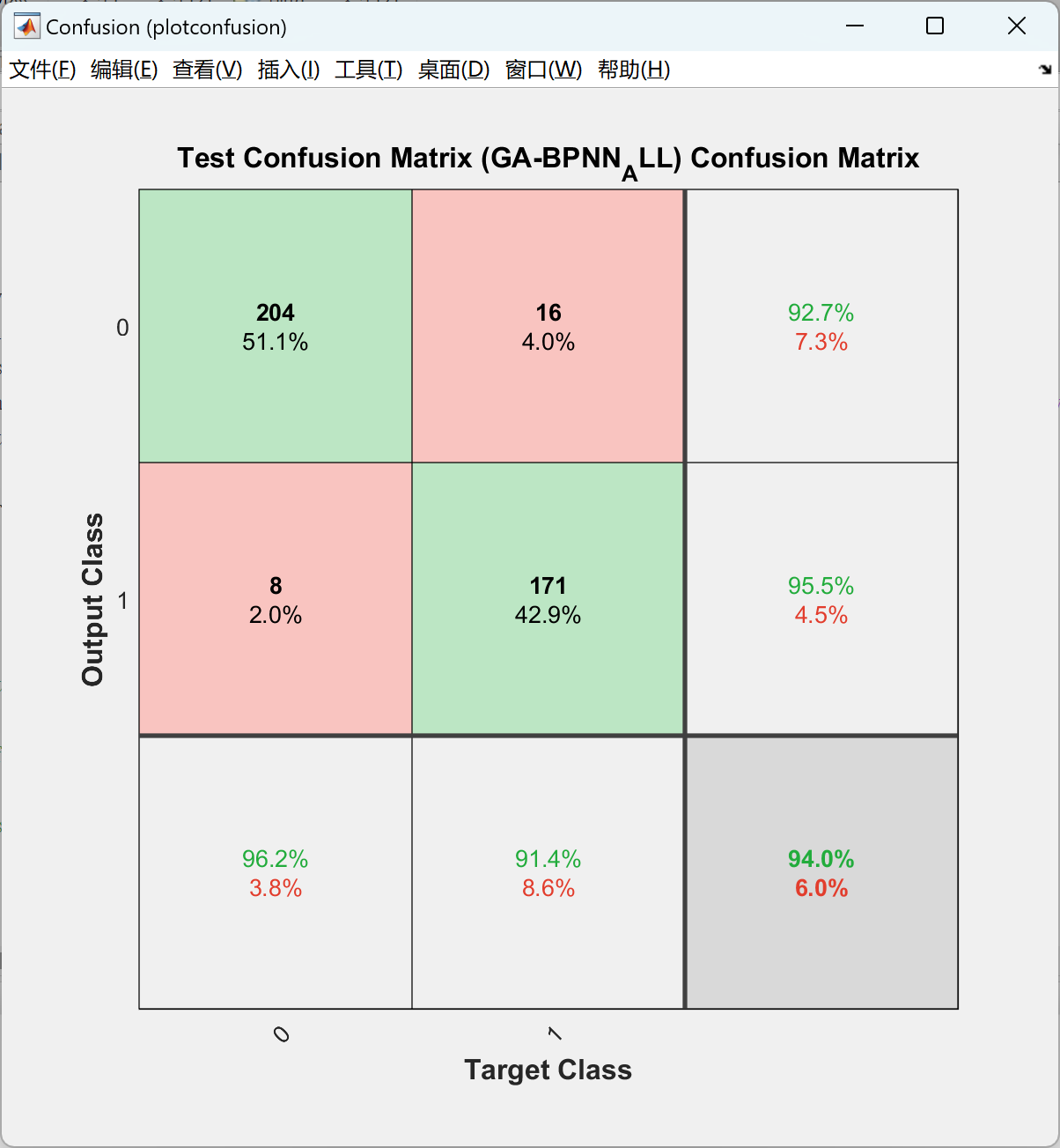 的反向传播神经网络的发展性阅读障碍中国儿童预测模型matlab代码实现