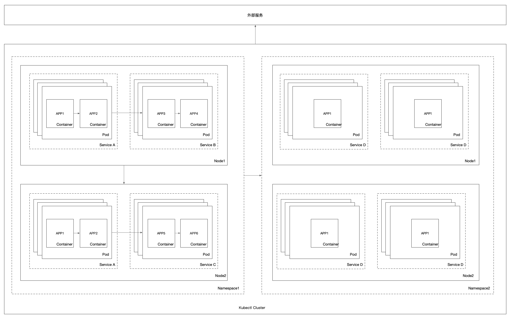 <span style='color:red;'>Kubernetes</span><span style='color:red;'>网络</span><span style='color:red;'>模型</span>概述