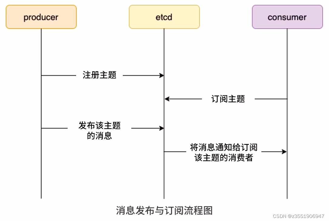 外链图片转存失败,源站可能有防盗链机制,建议将图片保存下来直接上传