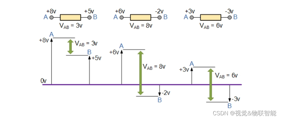 【<span style='color:red;'>电路</span><span style='color:red;'>笔记</span>】-电位差