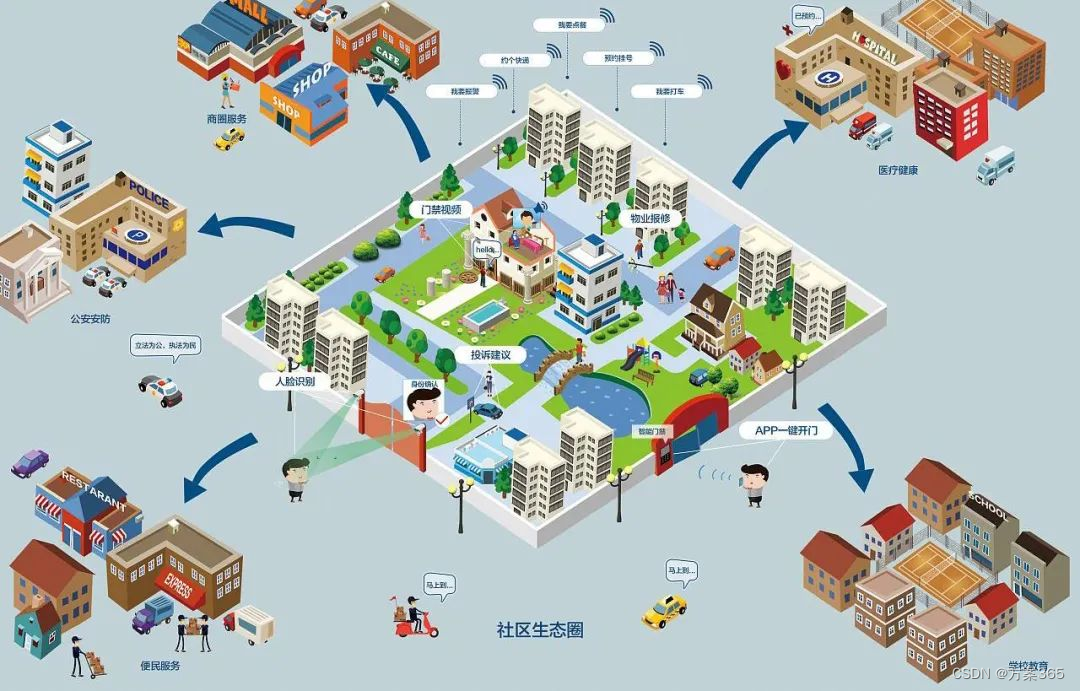 5G+物联网：连接万物，重塑智慧社区，开启未来生活新纪元，助力智慧社区的革新与发展