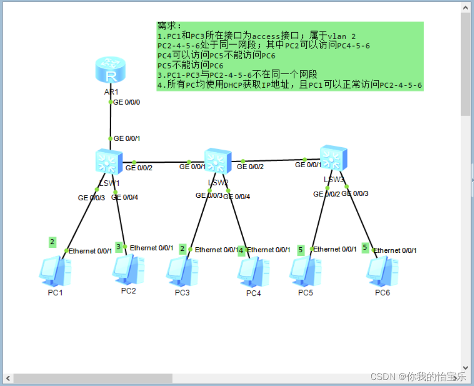 HCIA ——VLAN实验