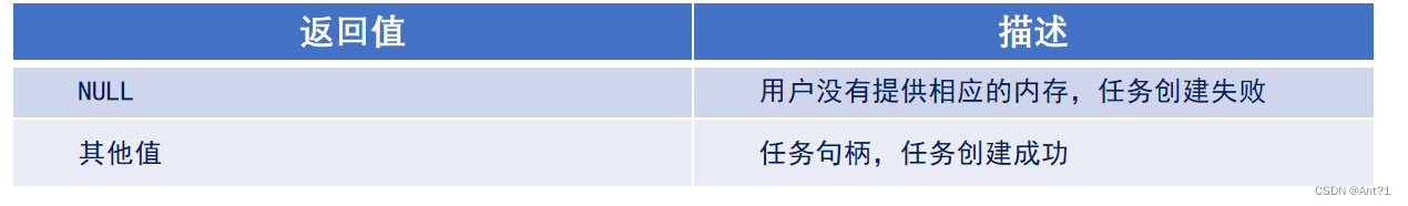 <span style='color:red;'>FreeRTOS</span>学习总结（二）<span style='color:red;'>FreeRTOS</span>任务<span style='color:red;'>创建</span>和删除API函数