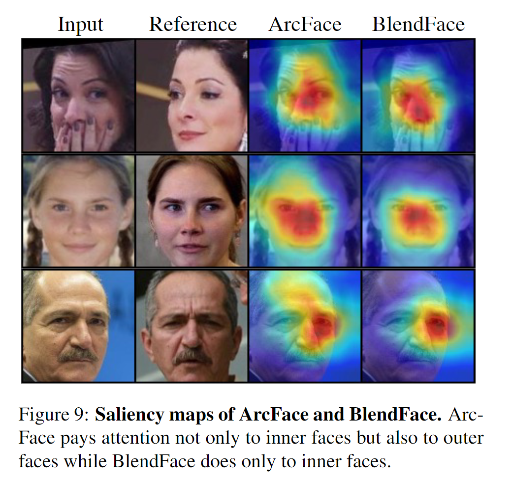 【论文精读ICCV_2023】BlendFace: Re-designing Identity Encoders for Face-Swapping