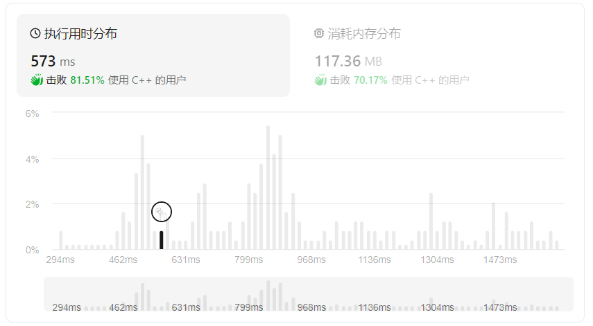 Leetcode 675 为高尔夫比赛砍树