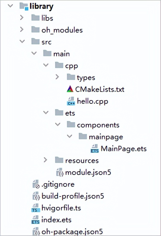 OpenHarmony—<span style='color:red;'>开发</span><span style='color:red;'>及</span><span style='color:red;'>引用</span><span style='color:red;'>静态</span><span style='color:red;'>共享</span><span style='color:red;'>包</span>（API 9）