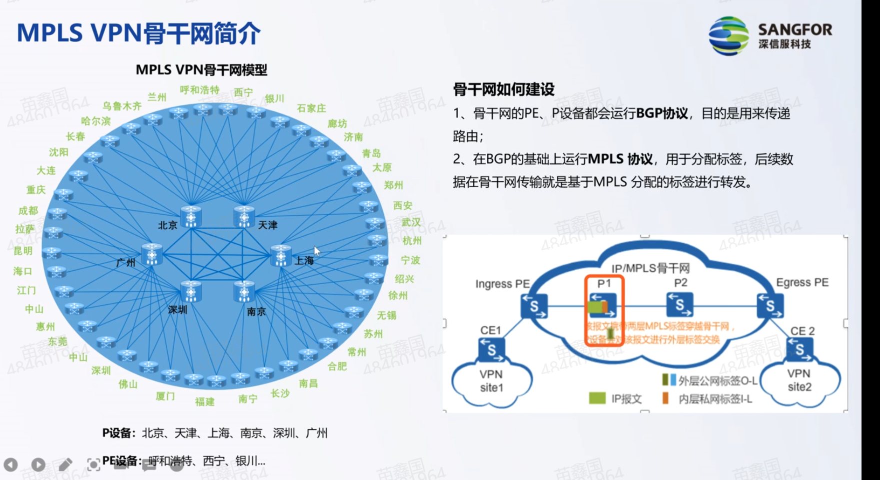 MPLS VPN