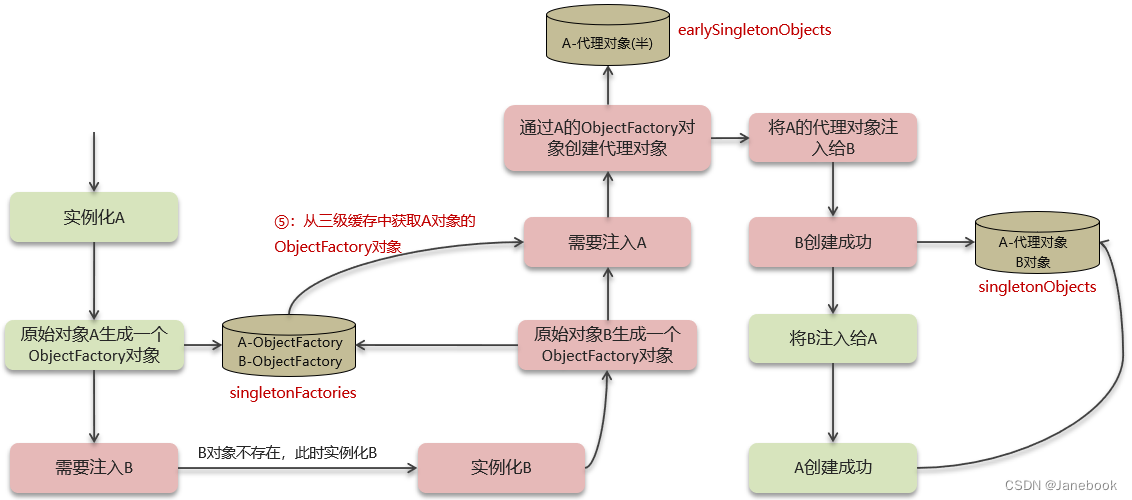 Java技术栈总结：Spring框架篇