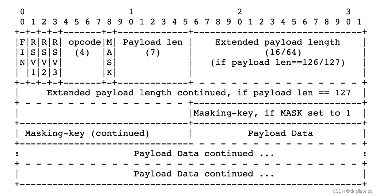 详解 websocket