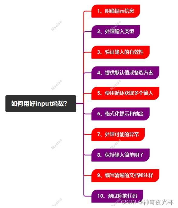 Python-VBA函数之旅-input函数