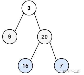 Leetcode 102.二叉树的层序遍历