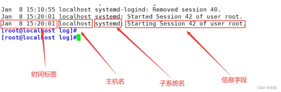 <span style='color:red;'>LINUX</span>基础第十<span style='color:red;'>一</span><span style='color:red;'>章</span>：文件系统与日志<span style='color:red;'>服务</span><span style='color:red;'>管理</span>