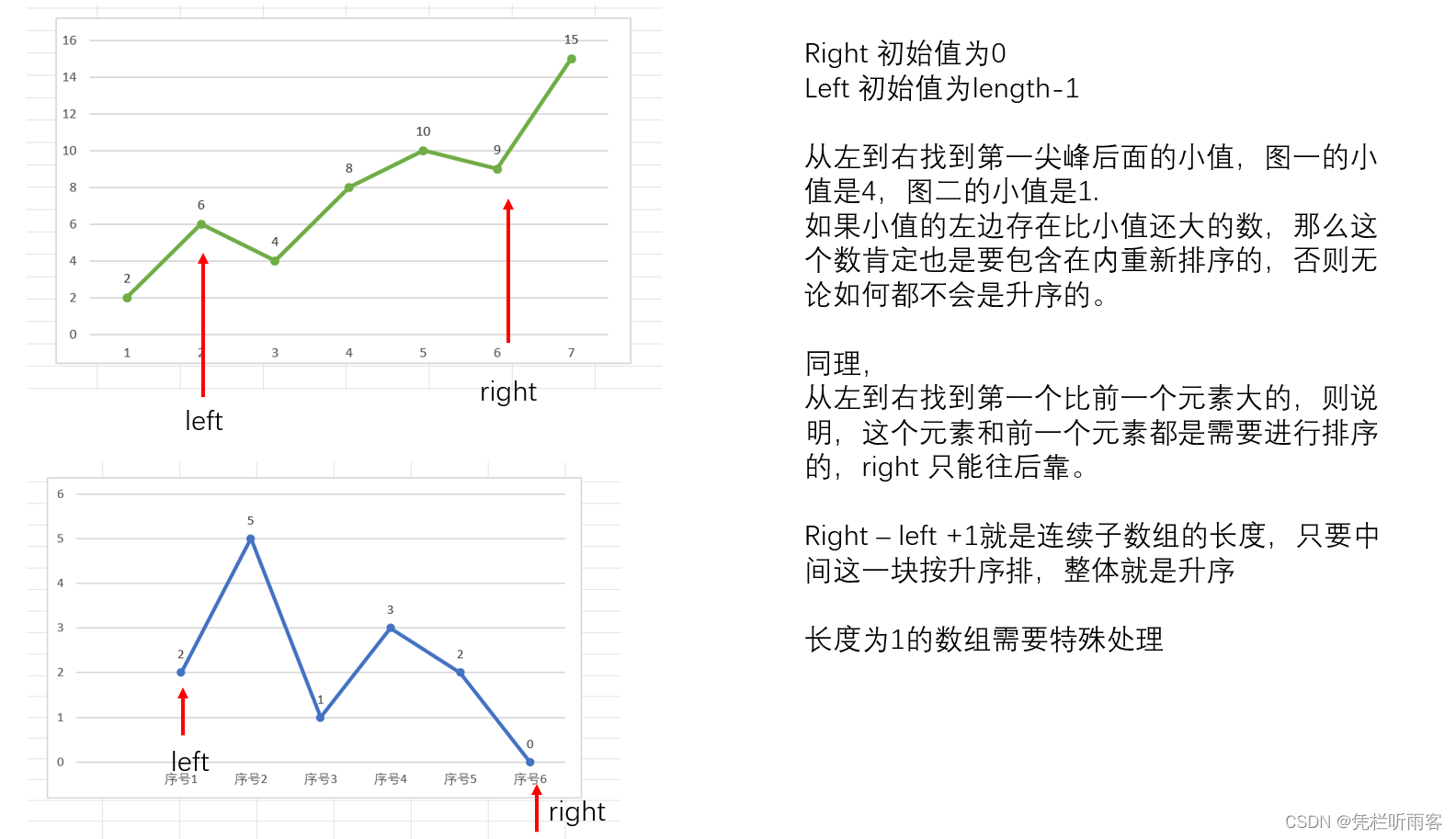 【LeetCode每日一题】单调栈 581. 最短无序连续子数组