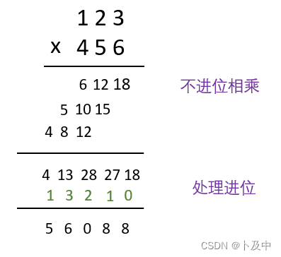 【算法】算法（模拟、指针等）解决字符串类题目（C++）