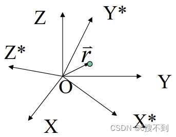 <span style='color:red;'>动力学</span>-坐标系