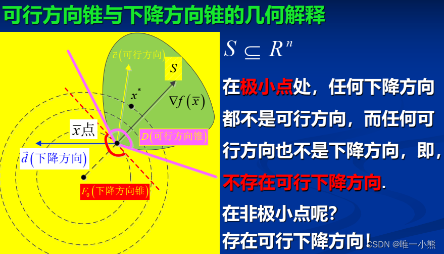最优化方法笔记(无约束及有约束条件)_无约束局部最优解的必要条件-CSDN博客