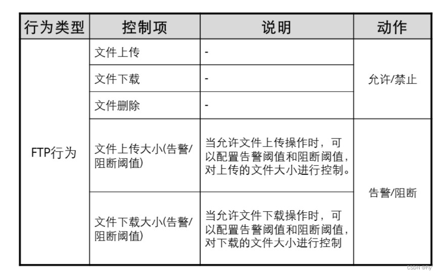 六、防御保护---防火墙内容安全篇