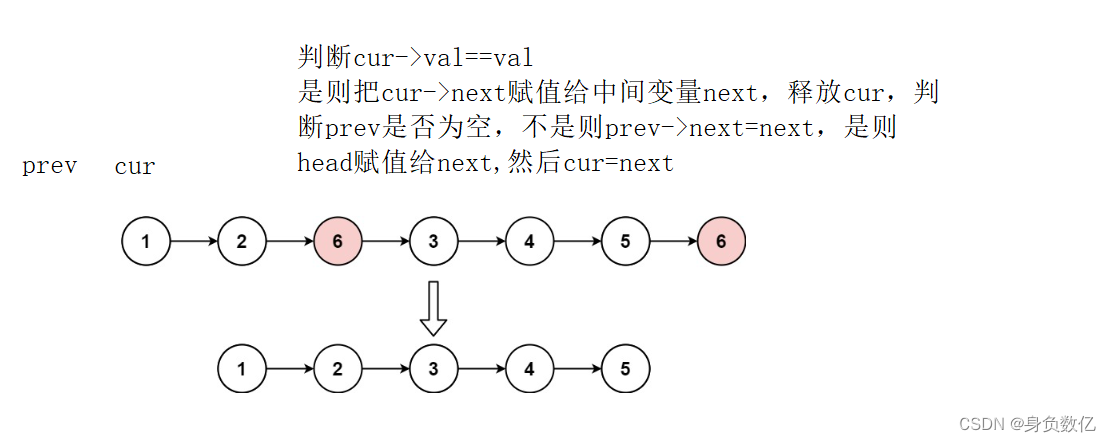 数据结构学习——链表面试题