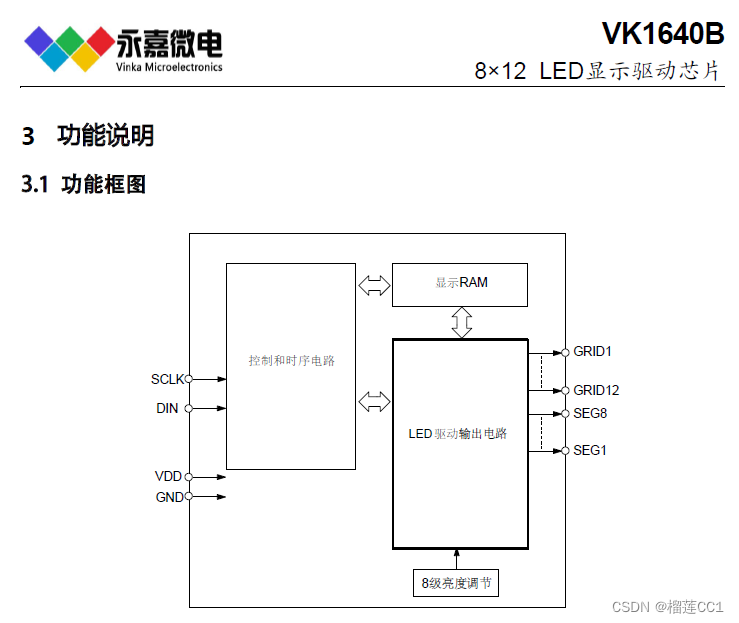 数显LED驱动/点阵数显驱动芯片/数显控制器厂家-VK1640B SSOP24