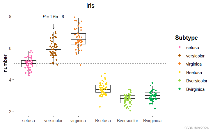 箱线图汇总ggplot2（自备）