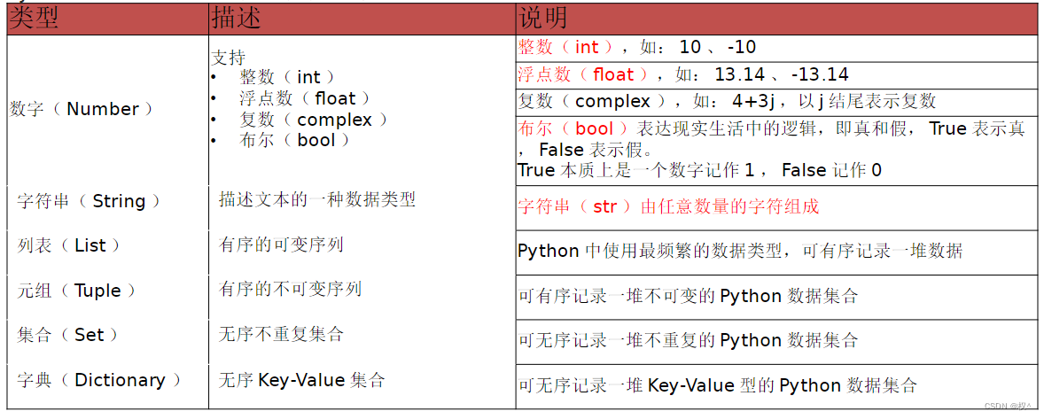 python基础语法--快速入门