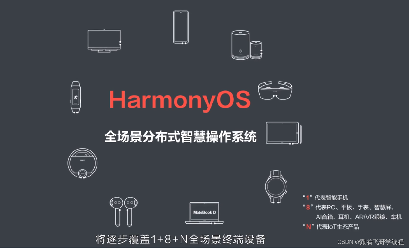 <span style='color:red;'>一</span>、<span style='color:red;'>什么</span><span style='color:red;'>是</span> HarmonyOS ?