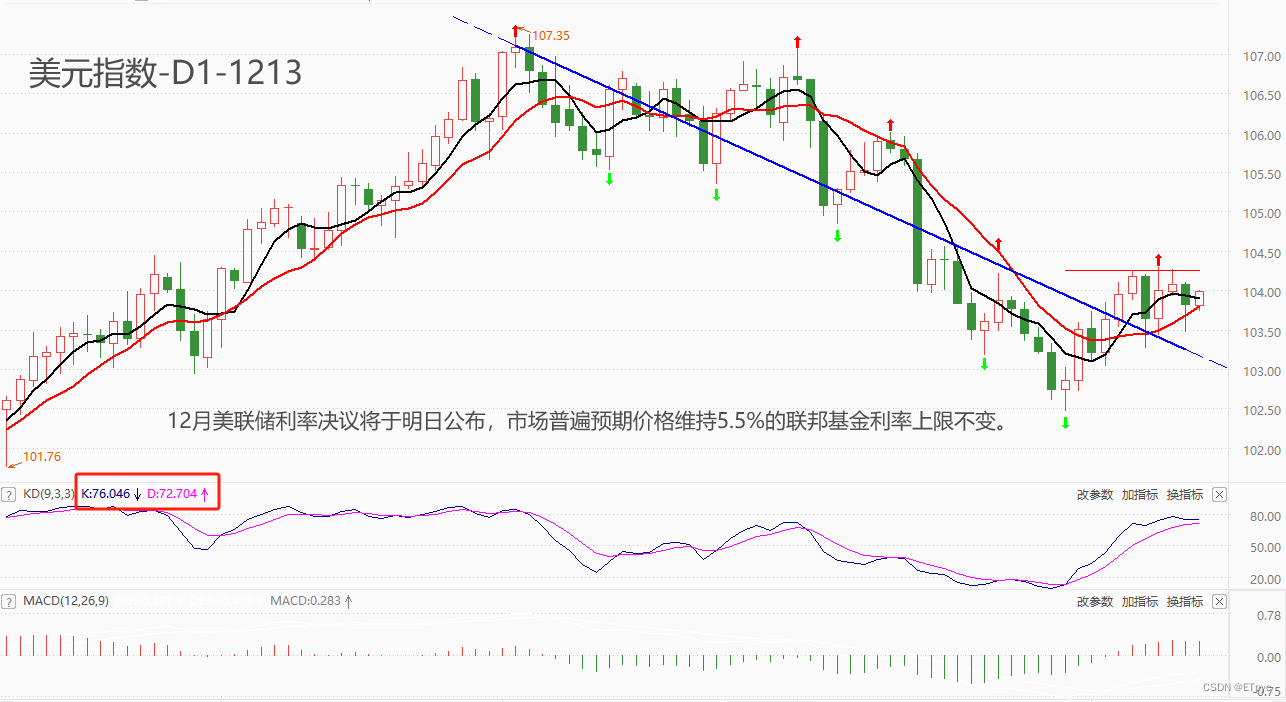 ATFX汇市：美联储12月利率决议来袭，或将连续第三次暂停加息