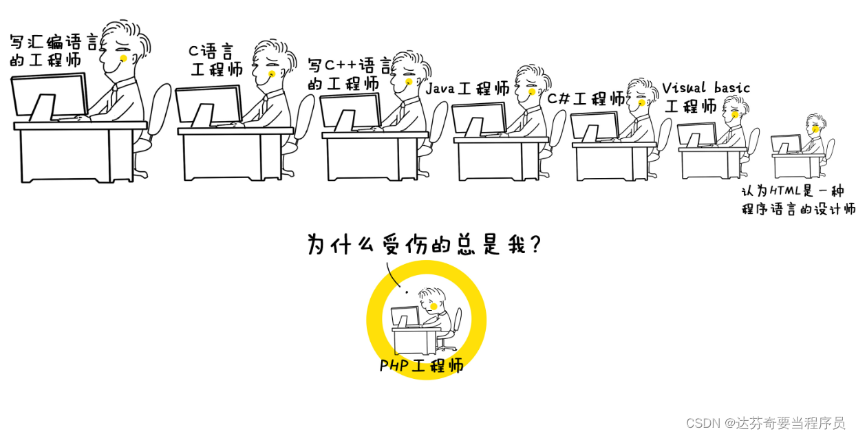 IT圈的“鄙视链”：探讨技术领域的互相嫌弃文化