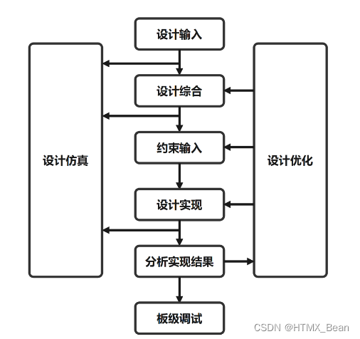 开发流程