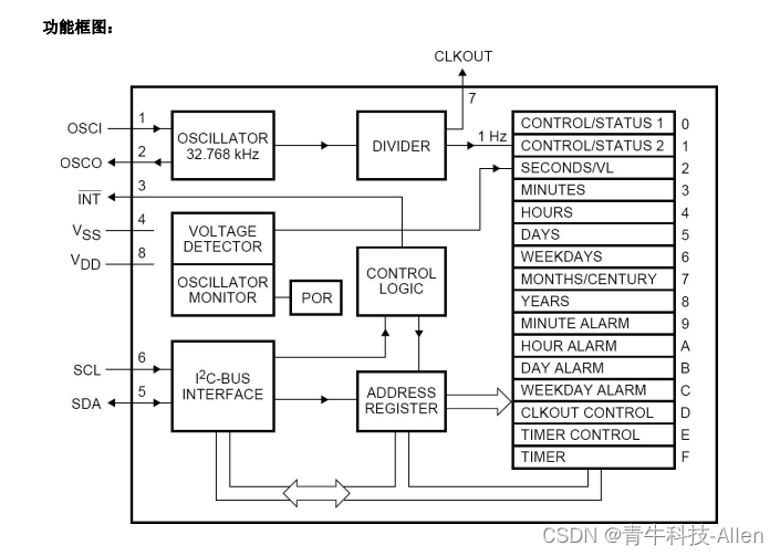 低功耗CMOS实时时钟/日历电路芯片D8563，1.0~5.0V，内置报警和定时器，电源复位功能