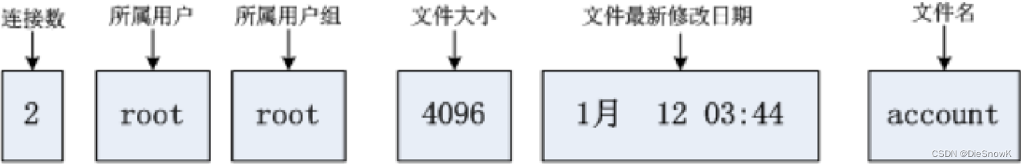 [Linux][权限][粘滞位]详细解读，深入了解Linux权限