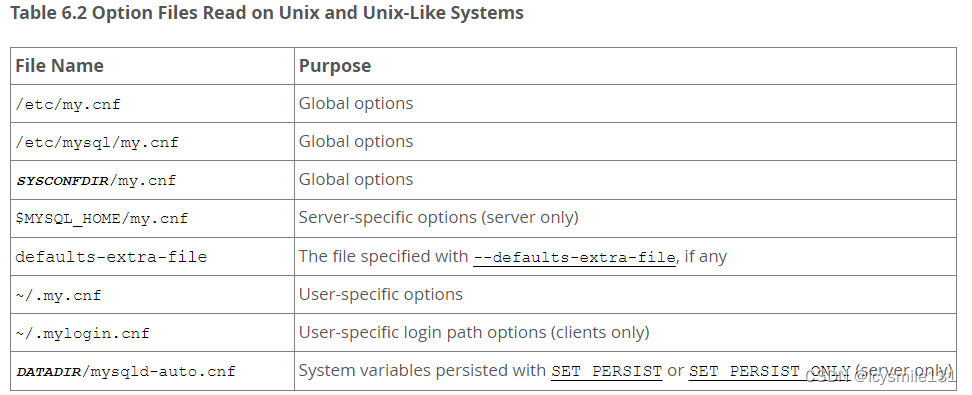 MySQL学习——选项文件的使用