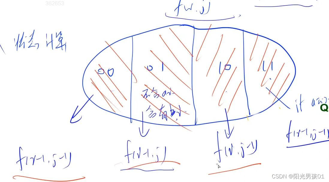 算法基础之最长公共子序列