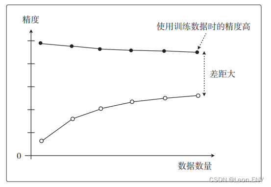 白话机器学习的数学-3-评估