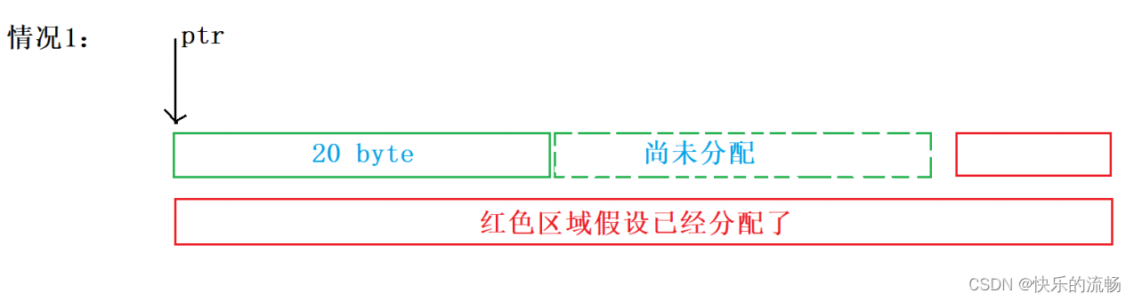 【C语言】动态内存管理（C语言的难点与精华，数据结构的前置知识，你真的掌握了吗？）