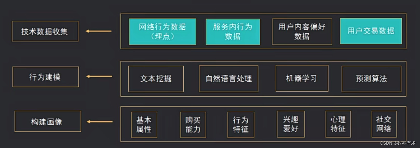 AI不只是技术，更是一种思维方式