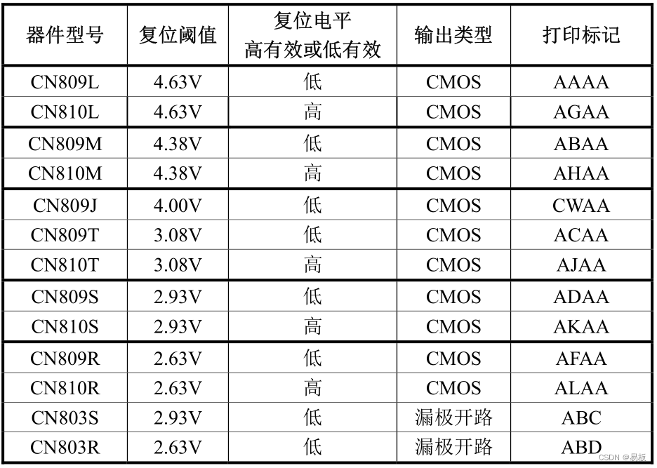 器件功能一览表