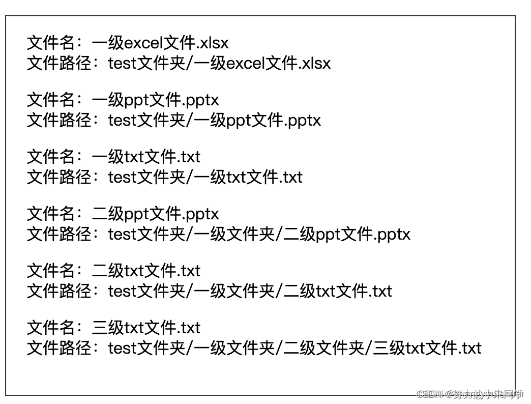 FormData文件上传多文件上传