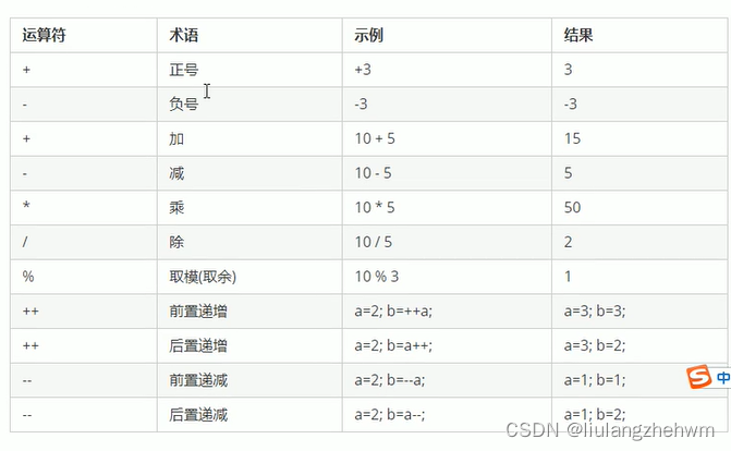 c++基础学习第一天