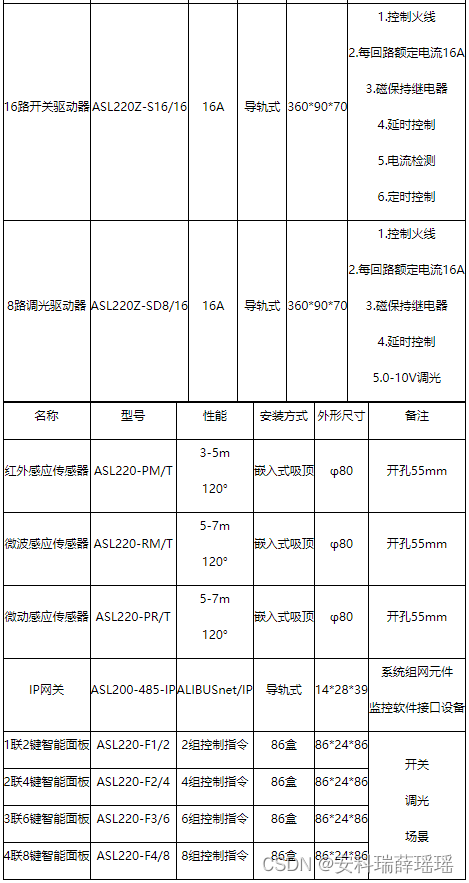 安科瑞智能照明系统在办公建筑中的应用