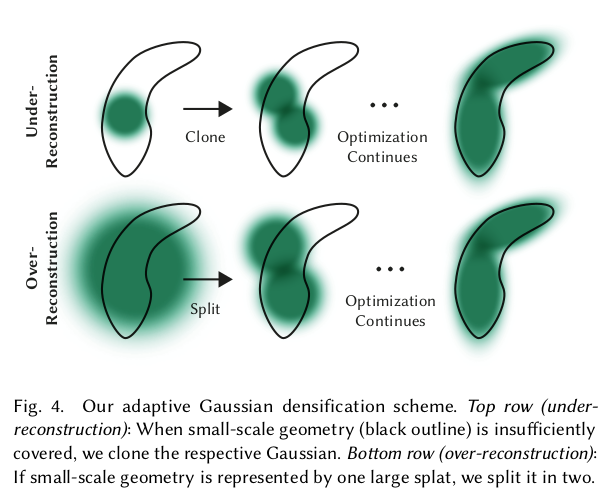 3d gaussian splatting笔记（paper部分翻译）