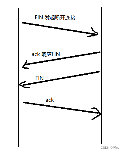 深入理解TCP网络协议