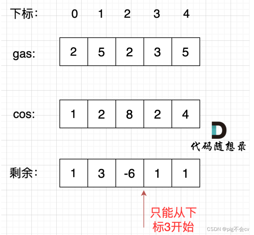 8.8加油站（LC134-M）