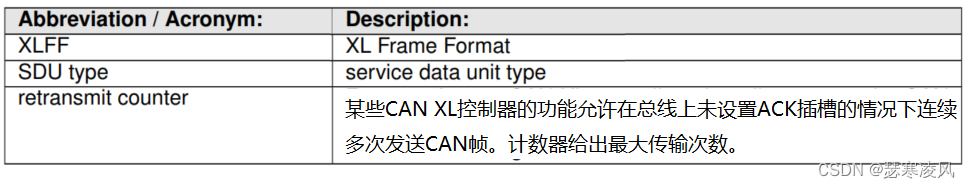 CP AUTOSAR之CANXLDriver详细说明(正在更新中)