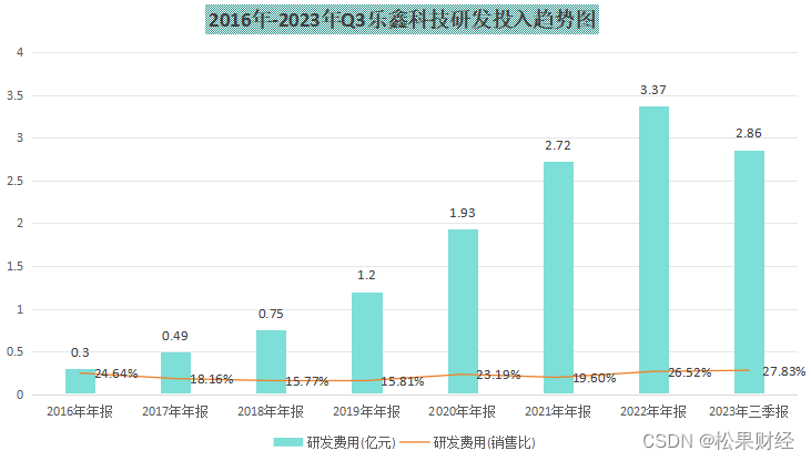 乐鑫科技业绩超预期修复，Wi-Fi芯片龙头走出“V底”了？