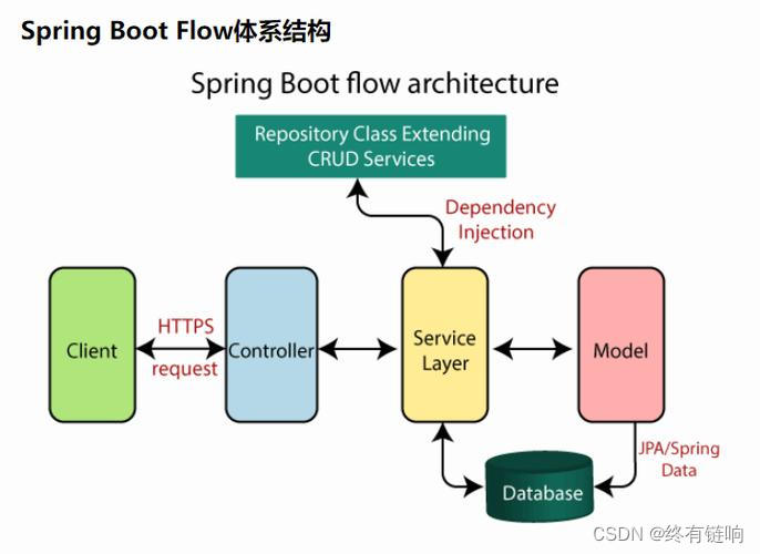 当下sprign boot最火最全的经典面试题