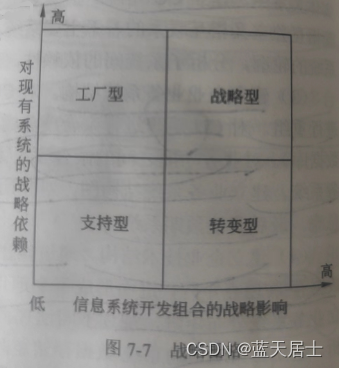 软考 系统分析师系列知识点之信息系统战略规划方法（10）