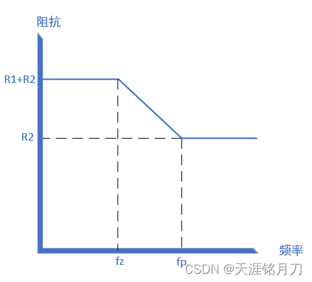 RC串并联电路阻抗特性曲线